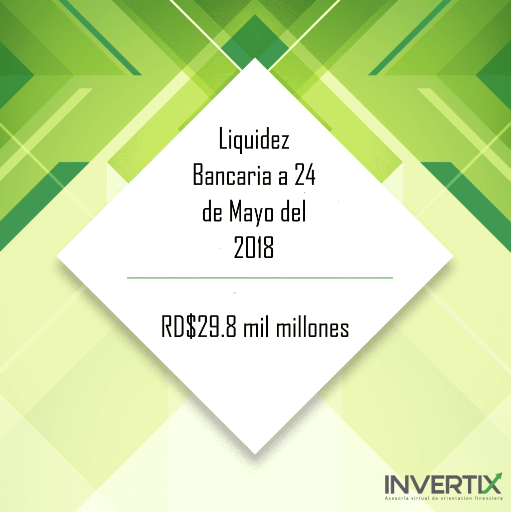 Monitor Liquidez Bancaria a 24 de Mayo del 2018 – Bancos Múltiples, Asociaciones de Ahorro y Préstamos, Bancos de Ahorro y Crédito, Corporaciones de Crédito y Entidades Financieras Públicas