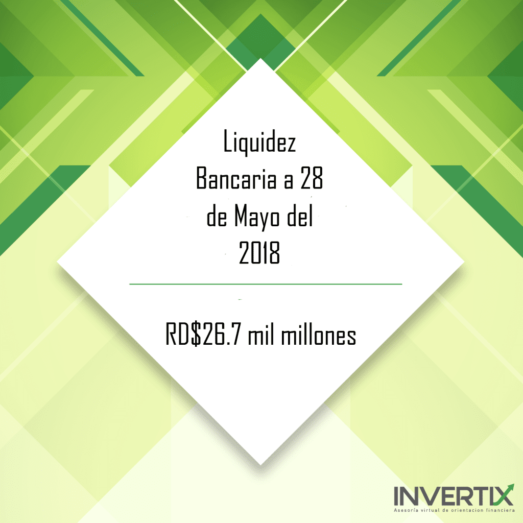 Monitor Liquidez Bancaria a 28 de Mayo del 2018 – Bancos Múltiples, Asociaciones de Ahorro y Préstamos, Bancos de Ahorro y Crédito, Corporaciones de Crédito y Entidades Financieras Públicas