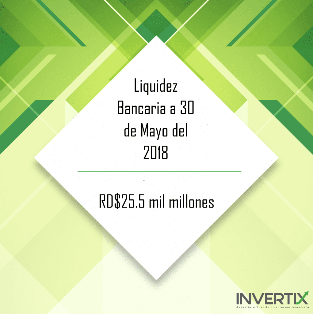 Monitor Liquidez Bancaria a 30 de Mayo del 2018 – Bancos Múltiples, Asociaciones de Ahorro y Préstamos, Bancos de Ahorro y Crédito, Corporaciones de Crédito y Entidades Financieras Públicas